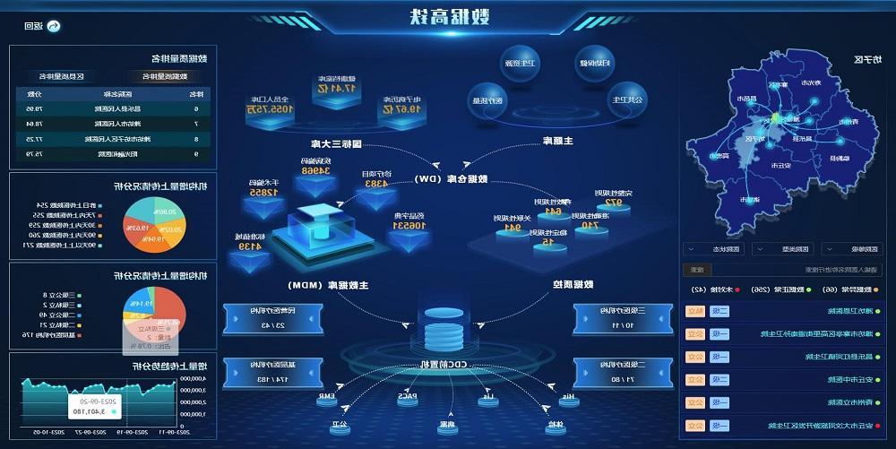 环球软件健康数据高铁